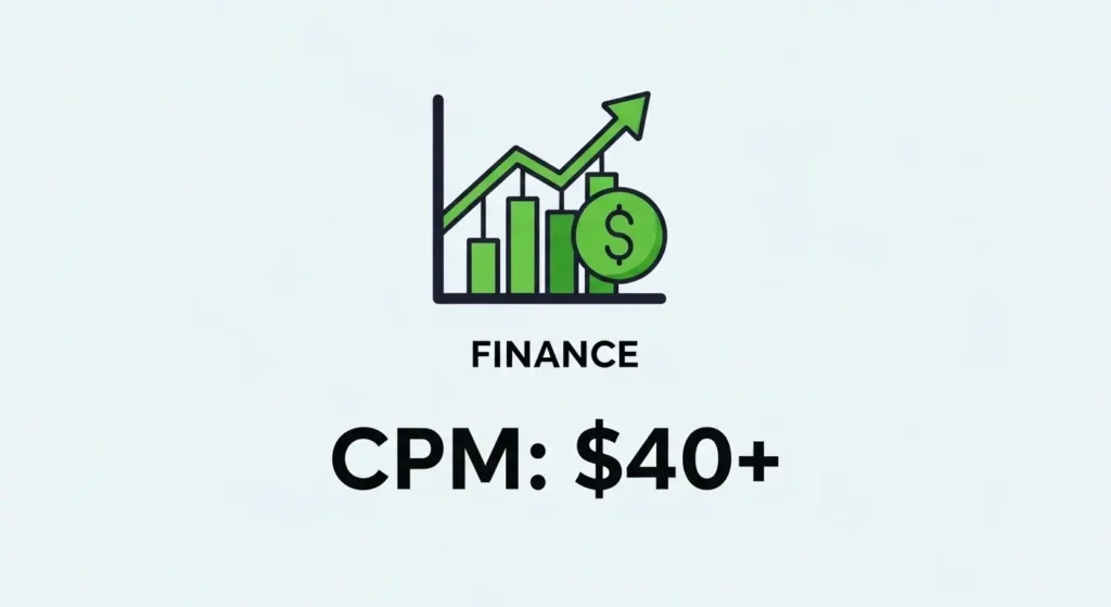 YouTube analytics dashboard showing CPM and audience retention metrics